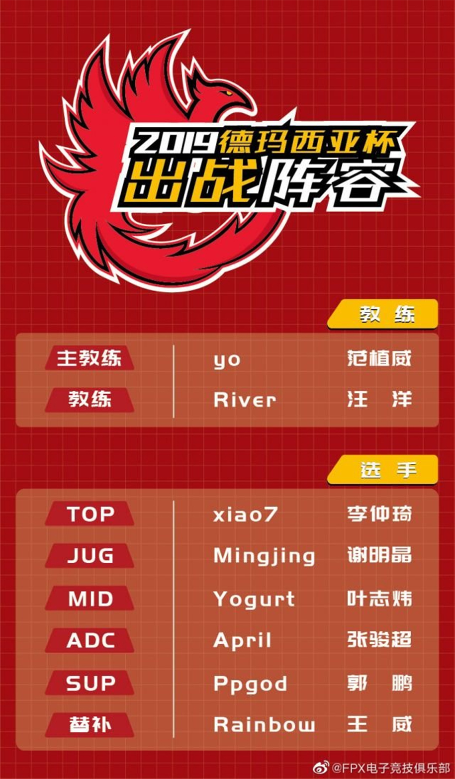 Đội hình các đội tuyển tại Demacia Cup 2019: Không Zeros