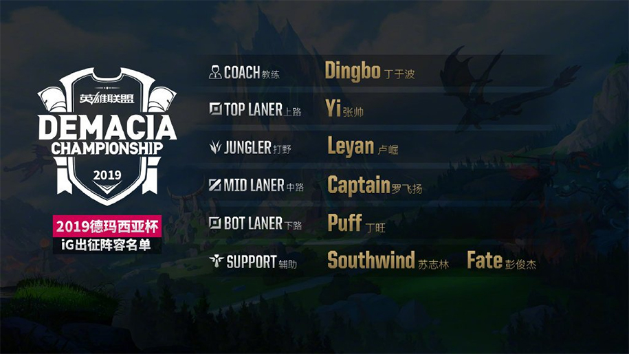 Đội hình các đội tuyển tại Demacia Cup 2019: Không Zeros