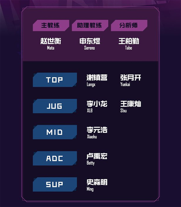 Đội hình các đội tuyển tại Demacia Cup 2019: Không Zeros