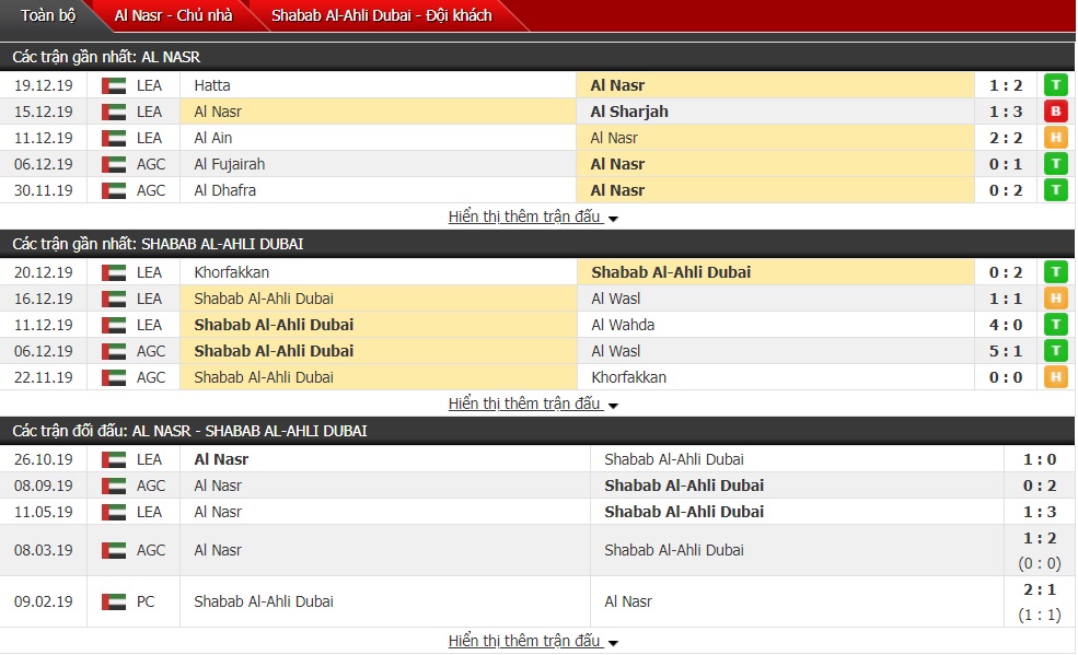 Nhận định Al Nasr vs Shabab Al Ahli 19h50 ngày 24/12 (Presidents Cup) Nhận định Al Nasr vs Shabab Al Ahli 19h50 ngày 24/12 (Presidents Cup)