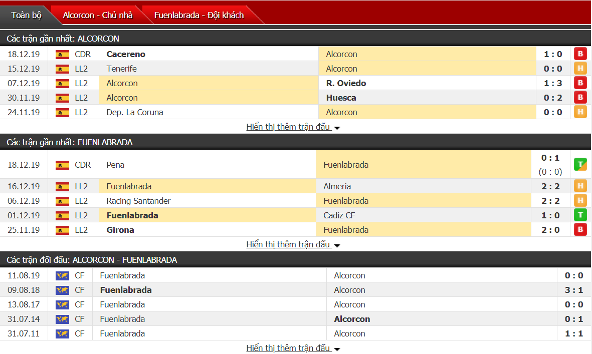 Nhận định Alcorcon vs Fuenlabrada 00h00, ngày 23/12 (hạng 2 Tây Ban Nha) Nhận định Alcorcon vs Fuenlabrada 00h00, ngày 23/12 (hạng 2 Tây Ban Nha)
