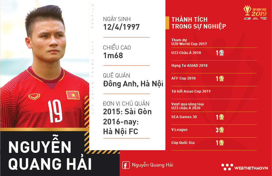 Quang Hải: Đôi chân ma thuật chinh phục đấu trường Olympic Quang Hải: Đôi chân ma thuật chinh phục đấu trường Olympic