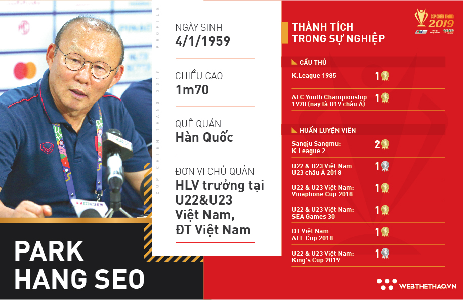 HLV Park Hang Seo: Cứ chạm tay là... Vàng