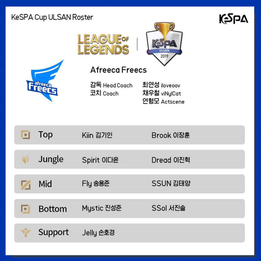 Đội hình các team KeSPA Cup 2019: Faker trở lại