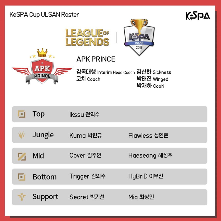 Đội hình các team KeSPA Cup 2019: Faker trở lại