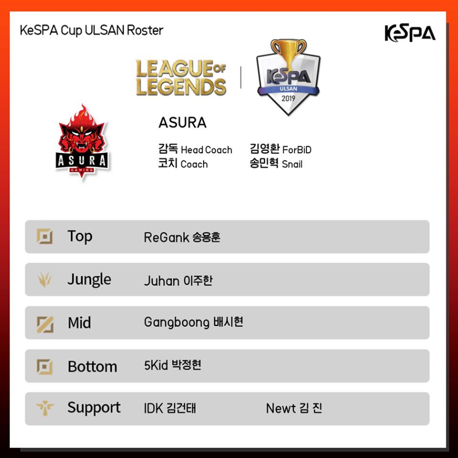 Đội hình các team KeSPA Cup 2019: Faker trở lại