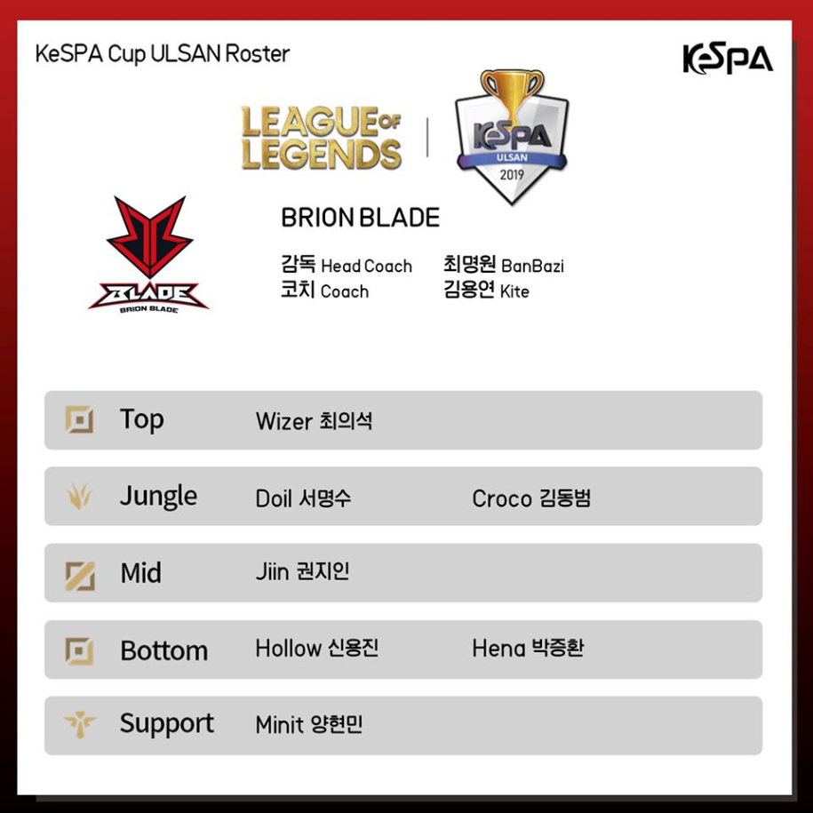 Đội hình các team KeSPA Cup 2019: Faker trở lại