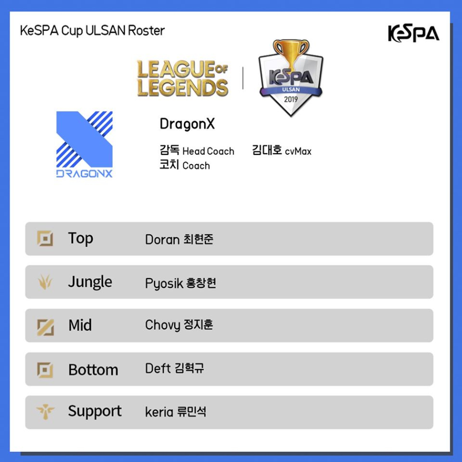 Đội hình các team KeSPA Cup 2019: Faker trở lại