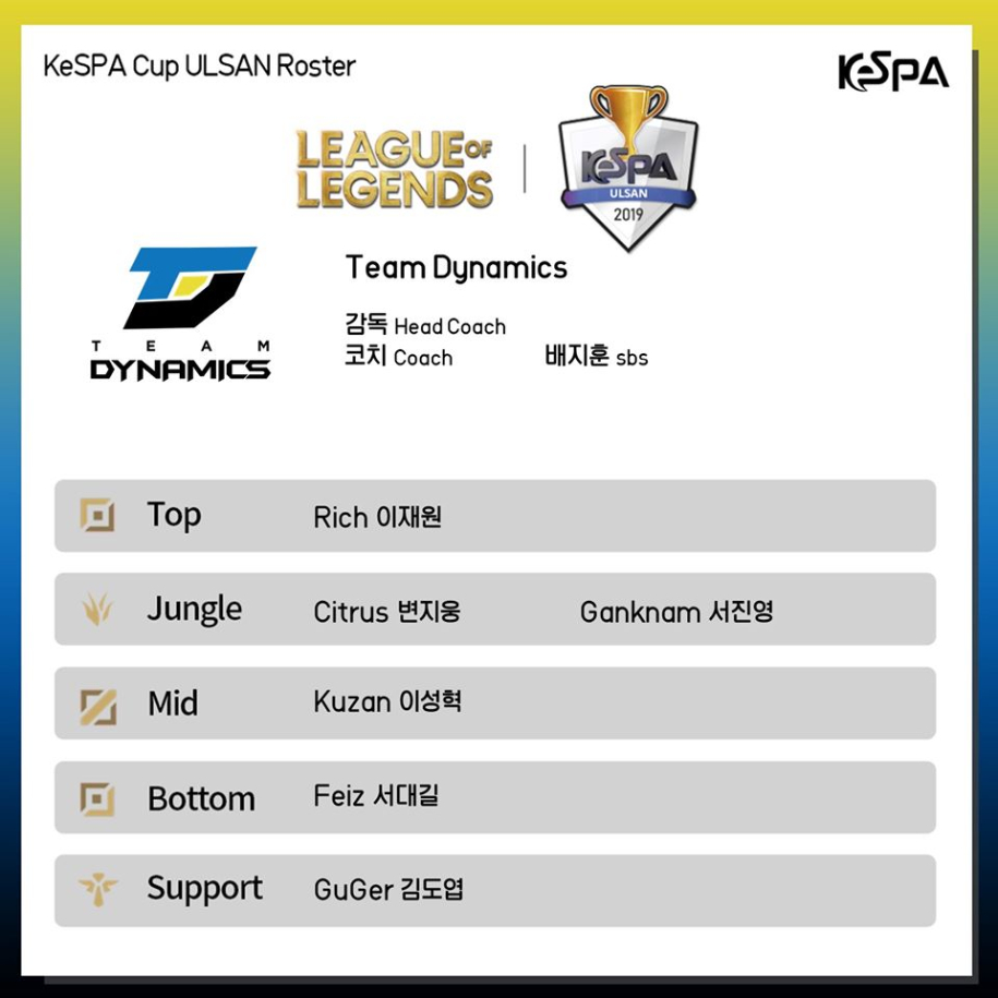 Đội hình các team KeSPA Cup 2019: Faker trở lại