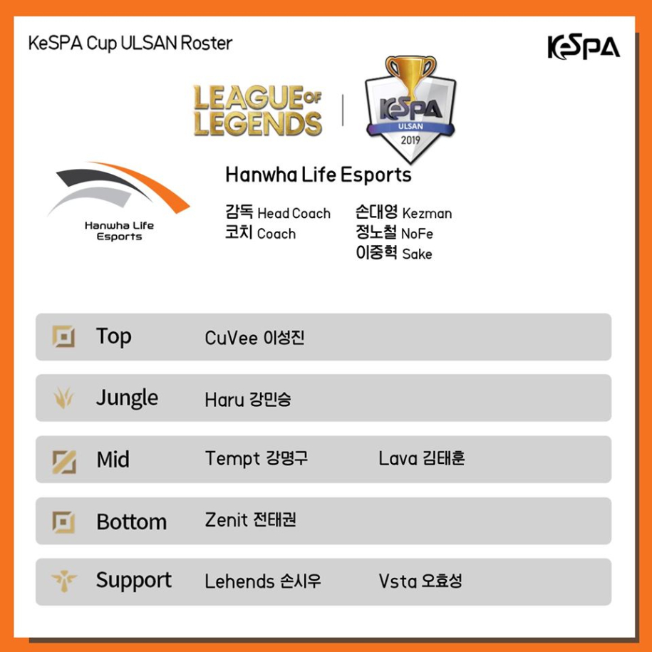 Đội hình các team KeSPA Cup 2019: Faker trở lại