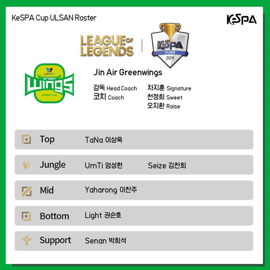 Đội hình các team KeSPA Cup 2019: Faker trở lại