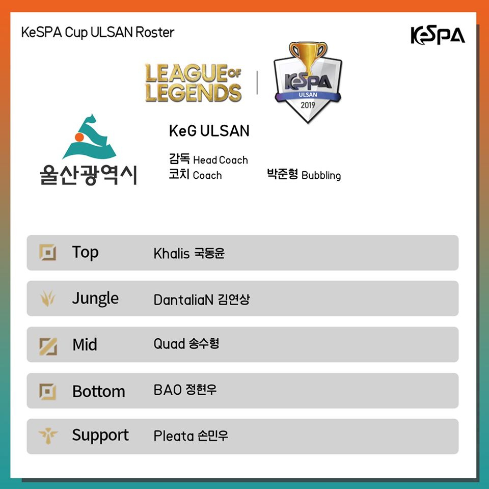 Đội hình các team KeSPA Cup 2019: Faker trở lại
