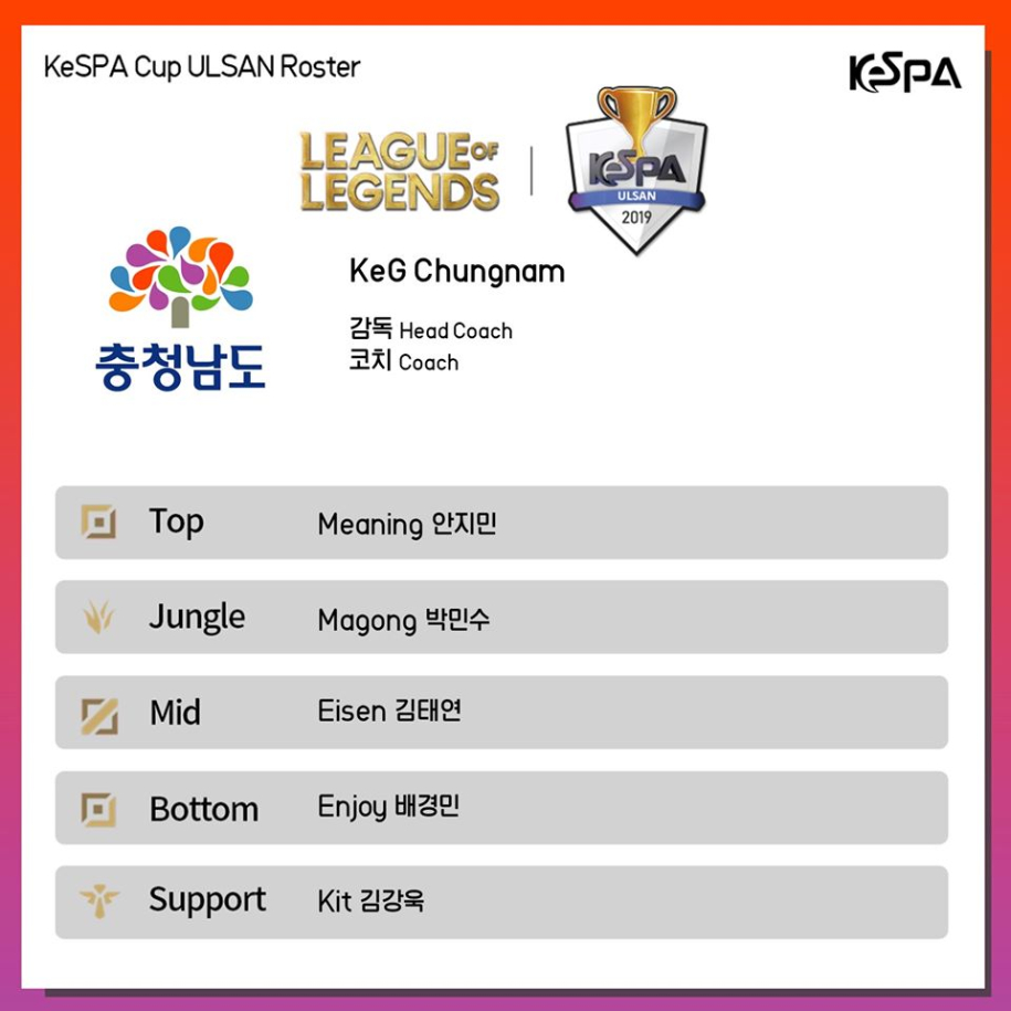 Đội hình các team KeSPA Cup 2019: Faker trở lại