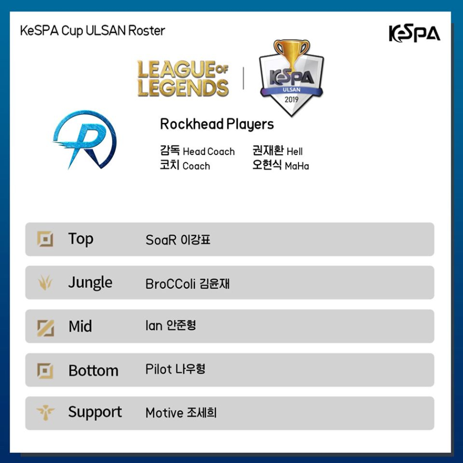 Đội hình các team KeSPA Cup 2019: Faker trở lại