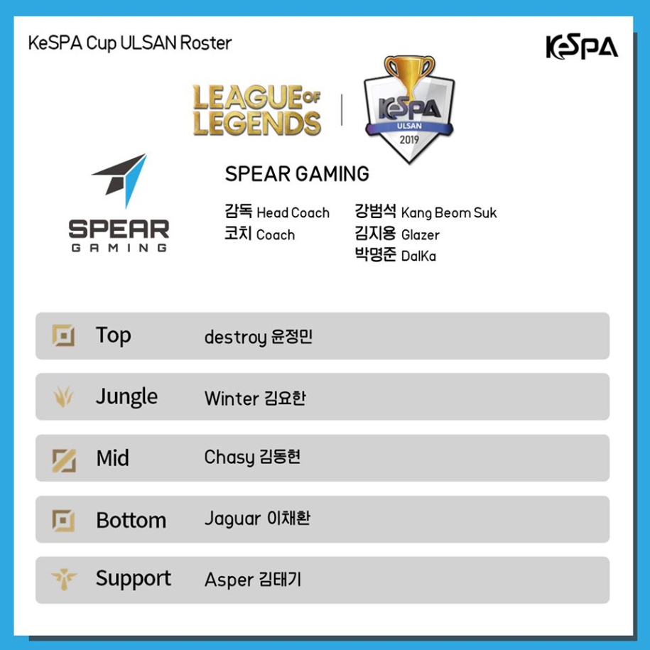Đội hình các team KeSPA Cup 2019: Faker trở lại