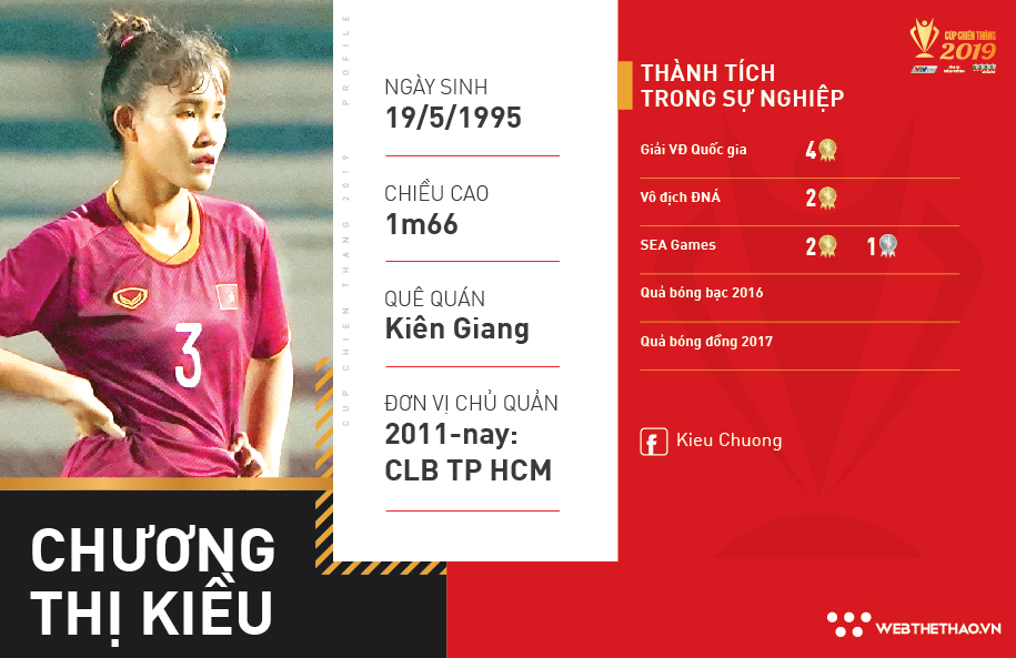 Chương Thị Kiều - Thủ lĩnh nơi hàng thủ