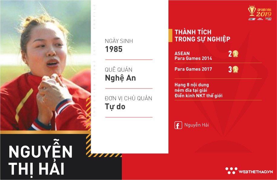 Nguyễn Thị Hải: Người phụ nữ tật nguyền phá kỷ lục thế giới Nguyễn Thị Hải: Người phụ nữ tật nguyền phá kỷ lục thế giới