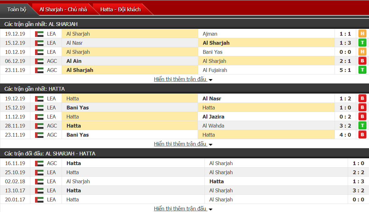 Nhận định Al-Sharjah vs Hatta Club 22h50, ngày 23/12 (Cúp UAE) Nhận định Al-Sharjah vs Hatta Club 22h50, ngày 23/12 (Cúp UAE)