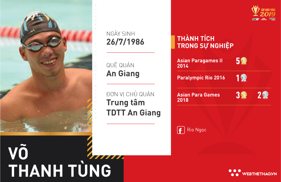 V&otilde; Thanh T&ugrave;ng: Michael Phelps của l&agrave;ng bơi khuyết tật Việt Nam