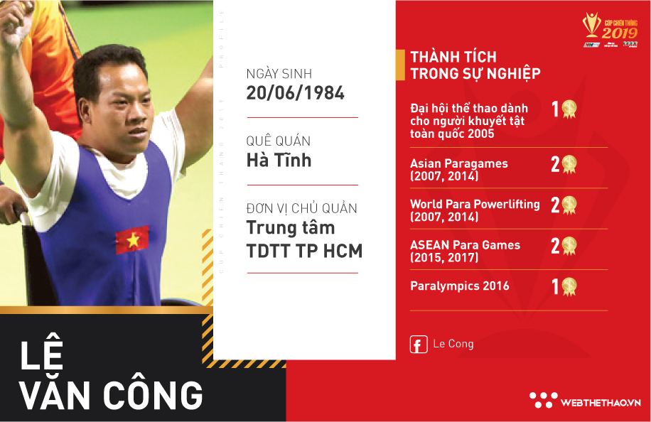 Lê Văn Công: Chờ đợi hat-trick Cúp Chiến thắng