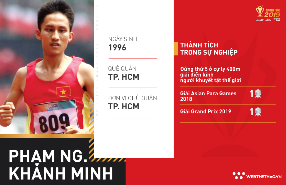 Phạm Nguyễn Khánh Minh: Nhỏ nhưng nhiều võ