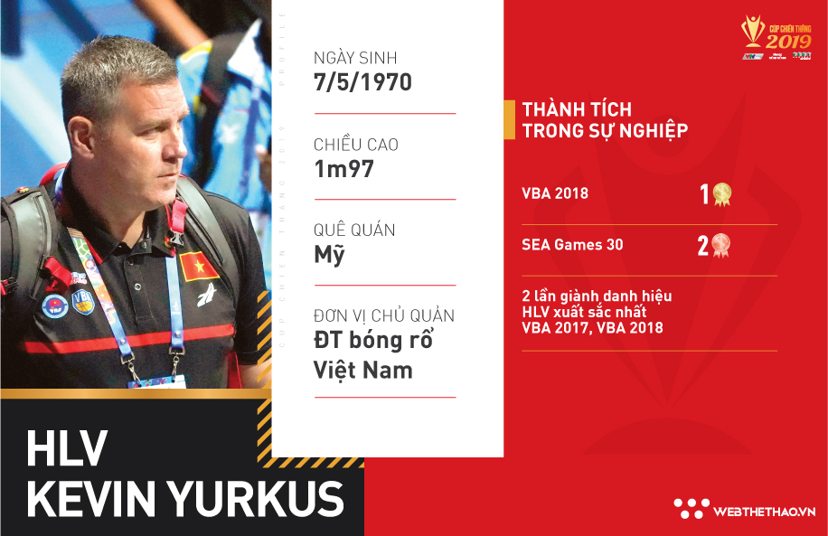 HLV Kevin Yurkus: Người hùng thầm lặng của bóng rổ Việt Nam