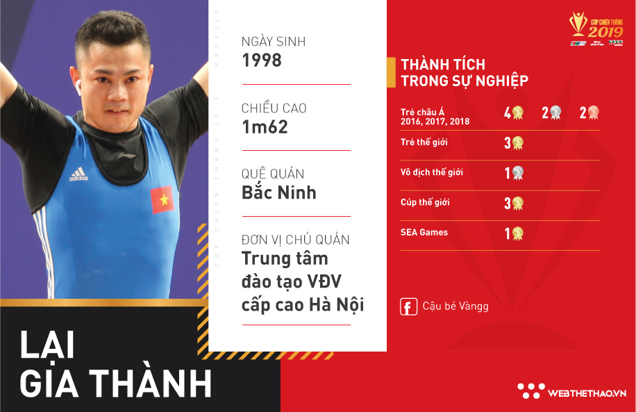 Lại Gia Thành: Niềm hy vọng mới của cử tạ Việt Nam