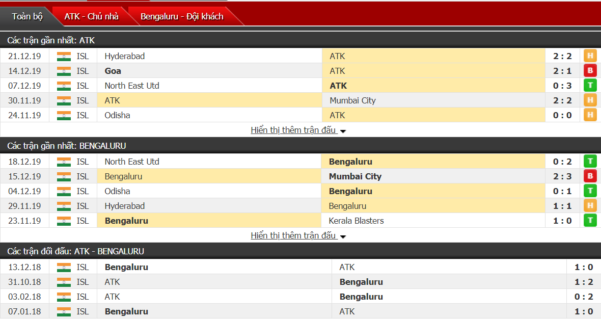 Nhận định Atletico De Kolkata vs Bengaluru 21h00, ngày 25/12 (Ngoại hạng Ấn Độ) Nhận định Atletico De Kolkata vs Bengaluru 21h00, ngày 25/12 (Ngoại hạng Ấn Độ)