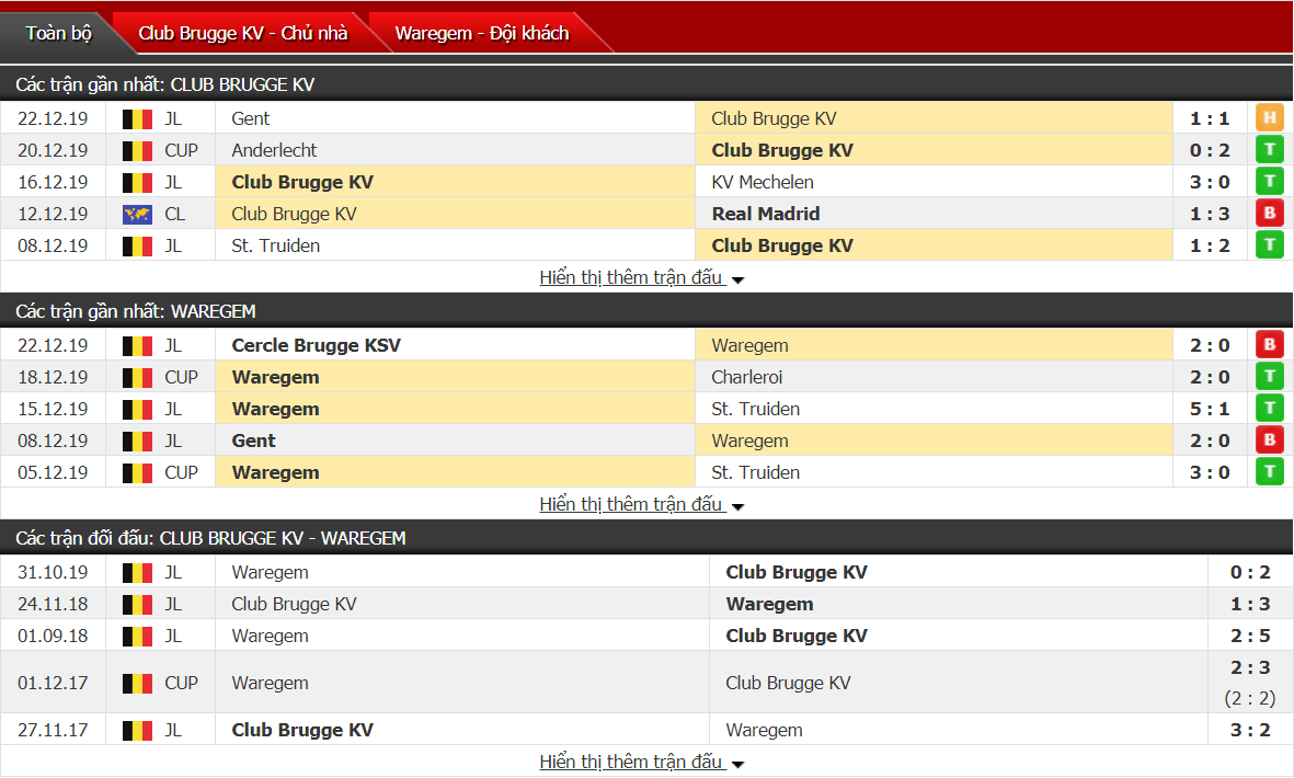 Nhận định Club Brugge vs Zulte Waregem 00h00, ngày 27/12 (VĐQG Bỉ) Nhận định Club Brugge vs Zulte Waregem 00h00, ngày 27/12 (VĐQG Bỉ)