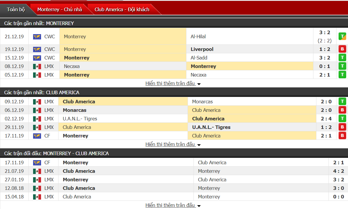 Nhận định Monterrey vs Club America 09h36, ngày 27/12 (VĐQG Mexico) Nhận định Monterrey vs Club America 09h36, ngày 27/12 (VĐQG Mexico)