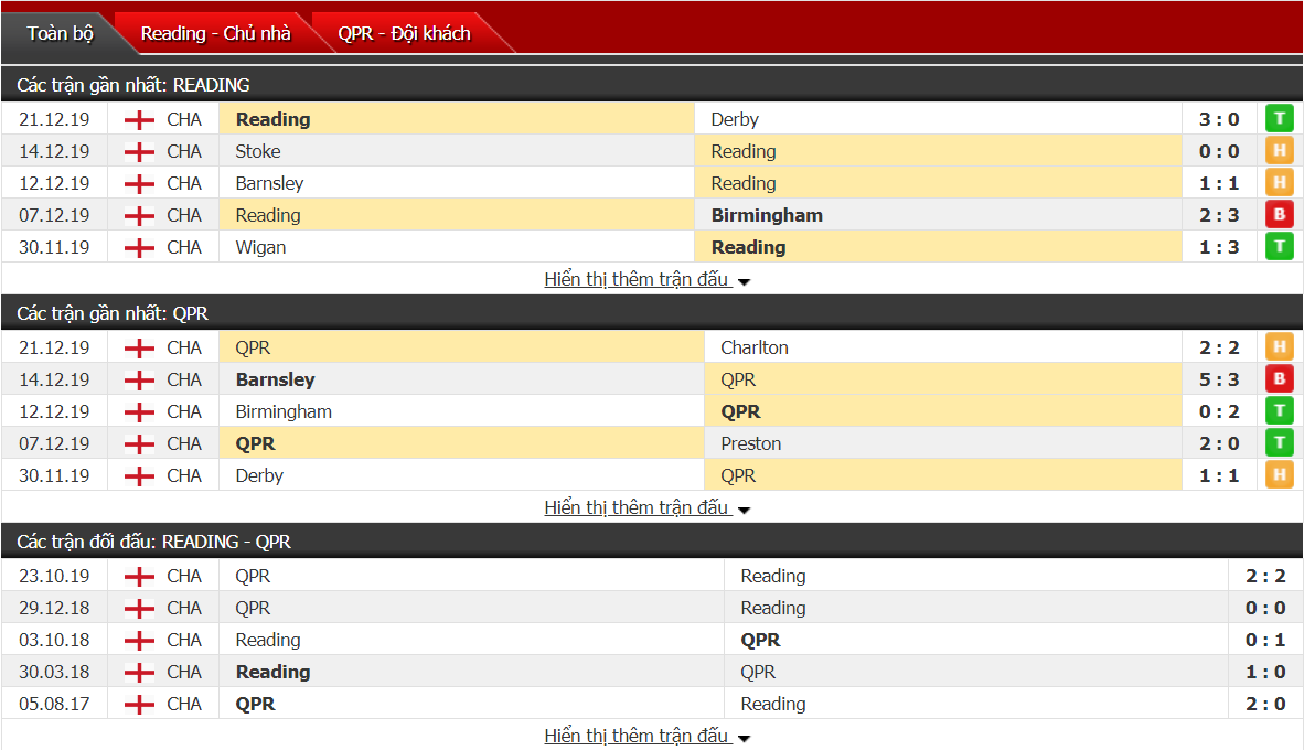 Nhận định Reading vs Queens Park Rangers 02h30, ngày 27/12 (Hạng Nhất Anh) Nhận định Reading vs Queens Park Rangers 02h30, ngày 27/12 (Hạng Nhất Anh)
