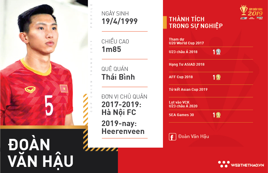 Top 3 Ứng viên VĐV nam của năm Cúp Chiến thắng 2019 Top 3 Ứng viên VĐV nam của năm Cúp Chiến thắng 2019