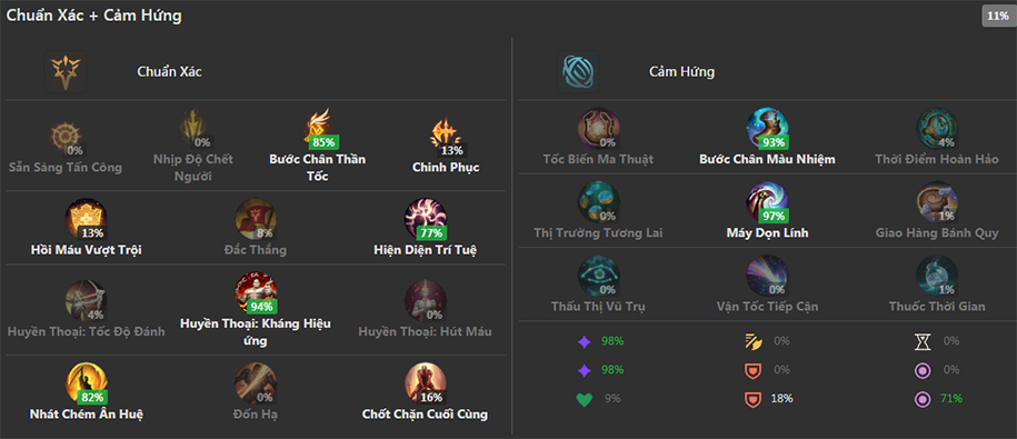 Bảng Ngọc cho Akali mùa 10: Chinh phục vẫn là số 1?