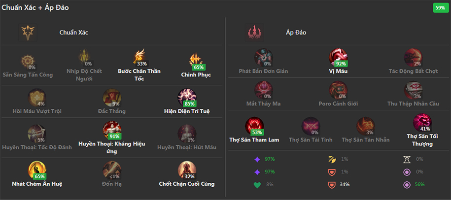 Bảng Ngọc cho Akali mùa 10: Chinh phục vẫn là số 1?
