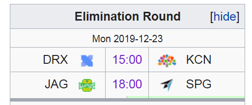 Kết quả KeSPA Cup 2019 ngày 26/12: DragonX hủy diệt đối thủ