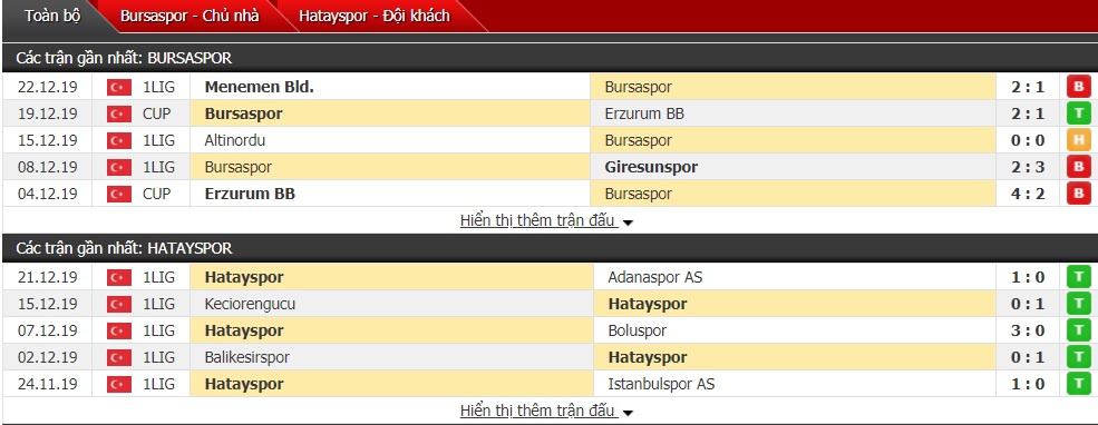 Nhận định Bursaspor vs Hatayspor 20h30 ngày 28/12 (Hạng 2 Thổ Nhĩ Kỳ)