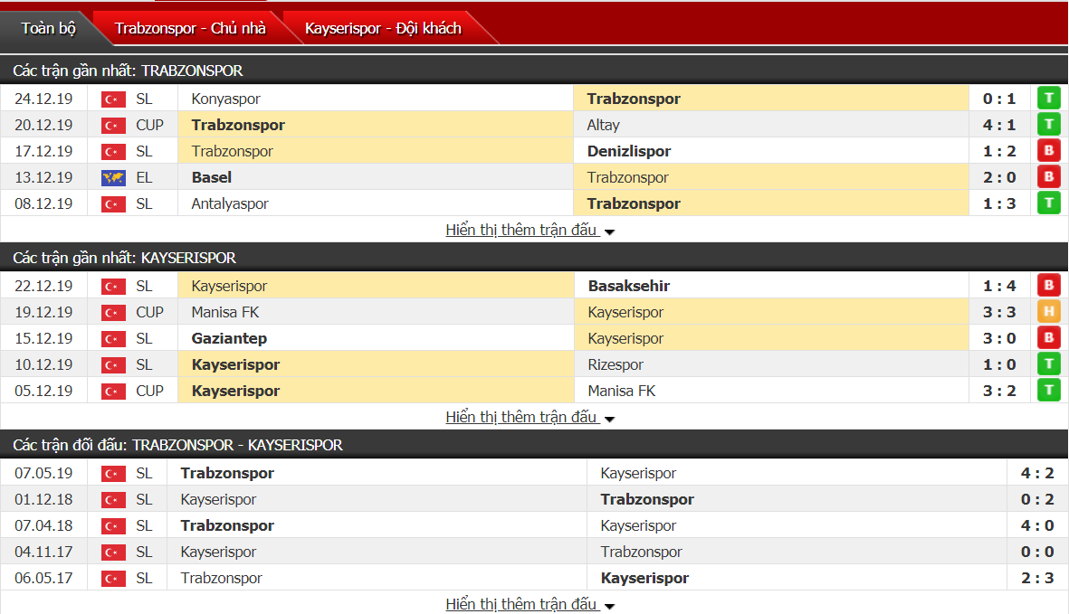Nhận định Trabzonspor vs Kayserispor 21h30, ngày 28/12 (VĐQG Thổ Nhĩ Kỳ) Nhận định Trabzonspor vs Kayserispor 21h30, ngày 28/12 (VĐQG Thổ Nhĩ Kỳ)