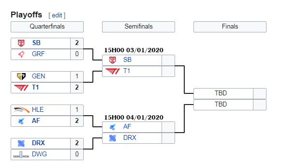 Lịch thi đấu KeSPA Cup 2019 vòng bán kết