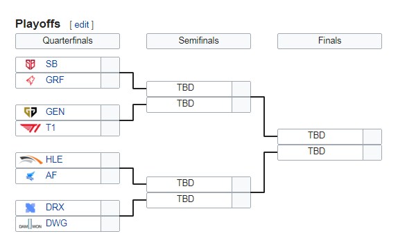 Lịch thi đấu KeSPA Cup 2019 ngày 31/12: Đại chiến T1 vs GenG