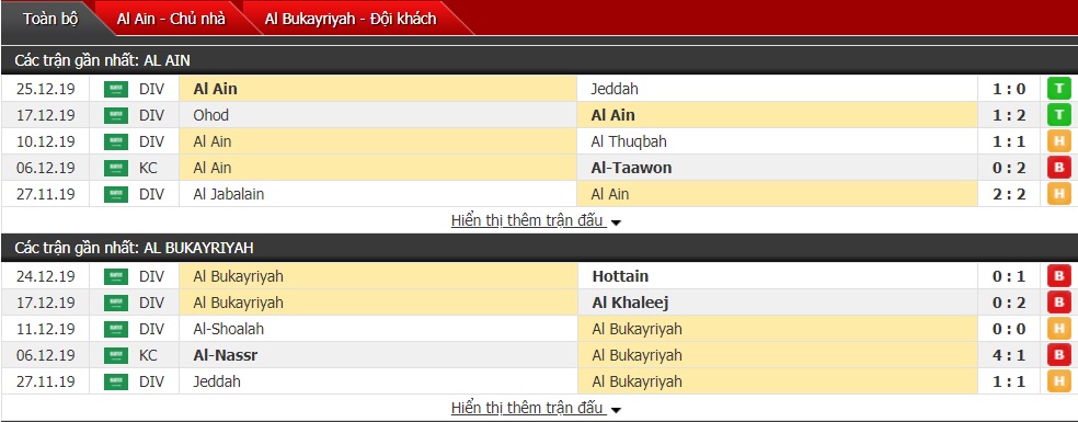 Nhận định Al-Ameade vs Al Bukayriyah 19h45 ngày 31/12 (Hạng Nhất Saudi Arabia) Nhận định Al-Ameade vs Al Bukayriyah 19h45 ngày 31/12 (Hạng Nhất Saudi Arabia)