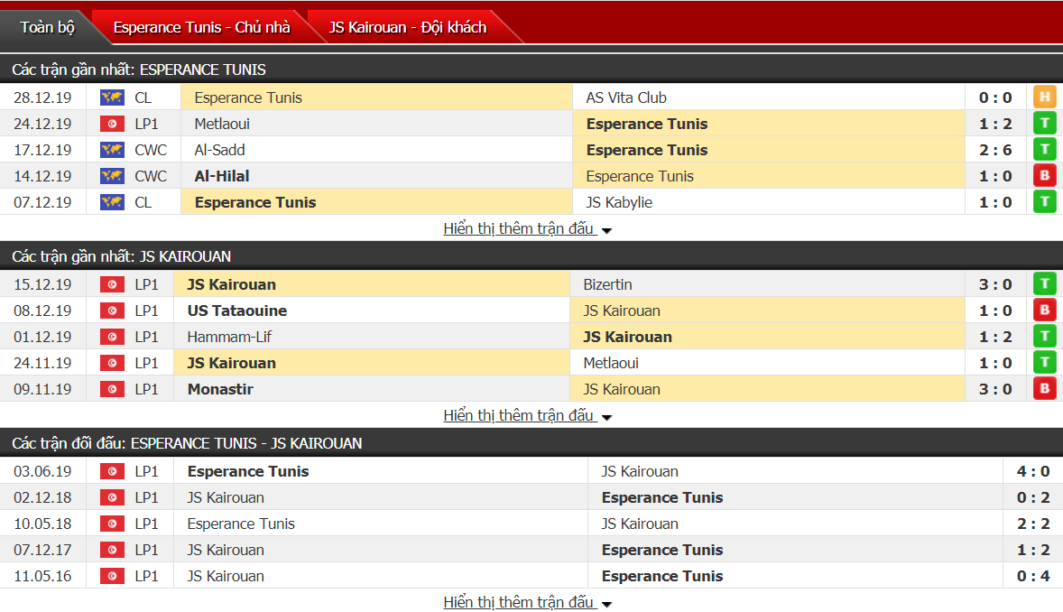 Nhận định Esperance Sportive de Tunis vs JS Kairouanaise 22h00, ngày 31/12 (Vô địch Tunisia) Nhận định Esperance Sportive de Tunis vs JS Kairouanaise 22h00, ngày 31/12 (Vô địch Tunisia)