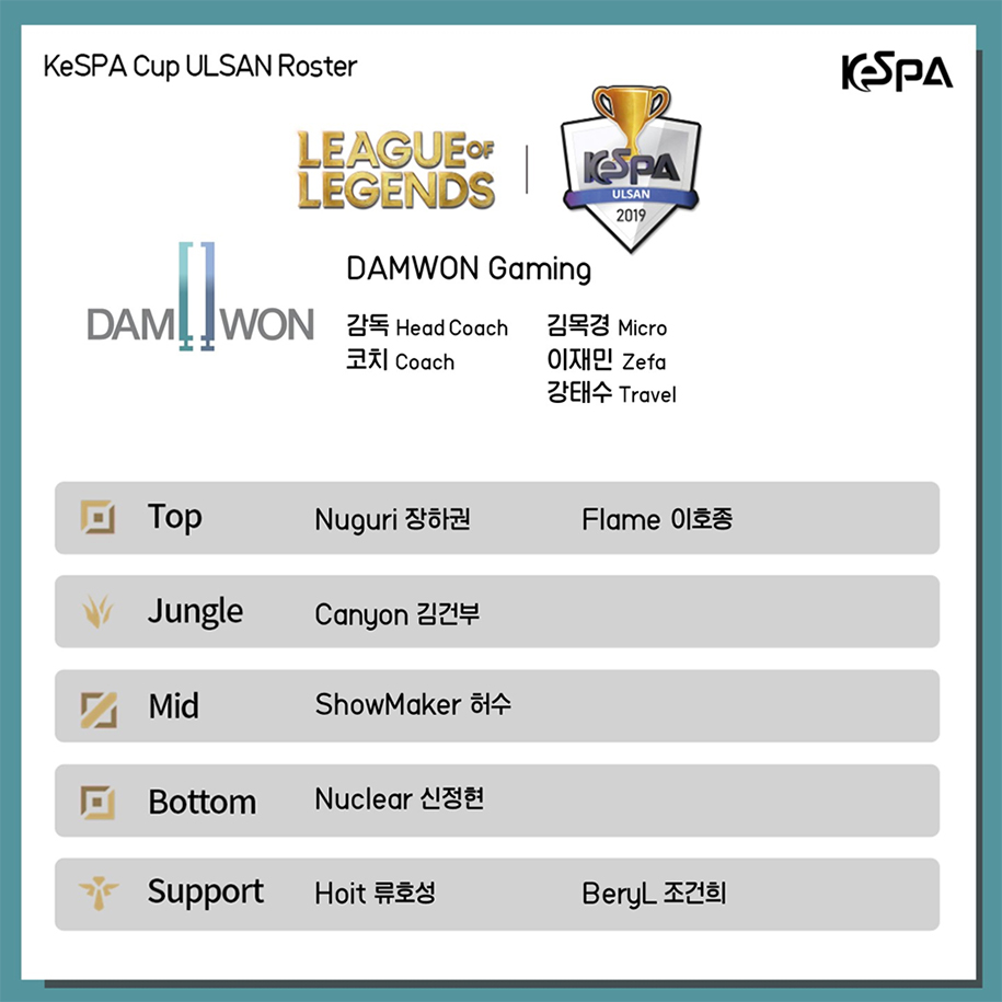 Đội hình các team KeSPA Cup 2019: Faker trở lại