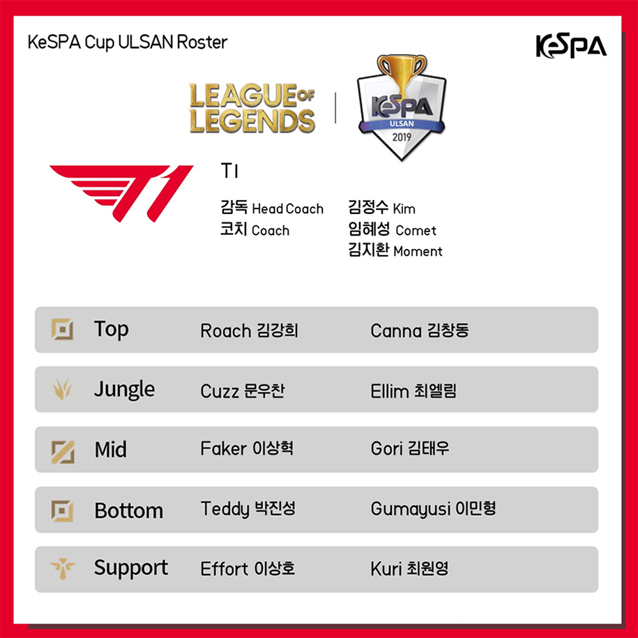 Đội hình các team KeSPA Cup 2019: Faker trở lại