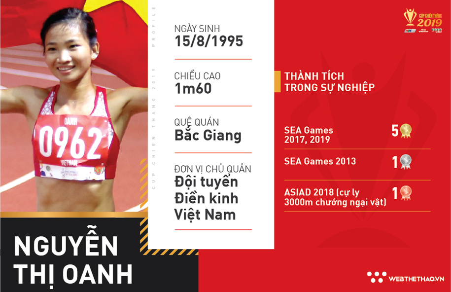Nguyễn Thị Oanh tiết lộ thời điểm “nhổ giò” chạy marathon… cạnh tranh với Hồng Lệ Nguyễn Thị Oanh tiết lộ thời điểm “nhổ giò” chạy marathon… cạnh tranh với Hồng Lệ