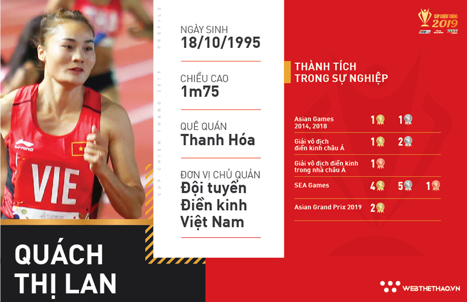 Quách Thị Lan: Ứng viên vàng của Cúp Chiến thắng 2019