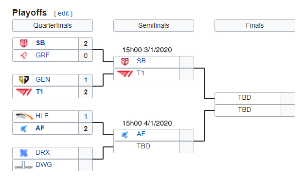 Lịch thi đấu KeSPA Cup 2019: Chờ màn thể hiện của SKT T1