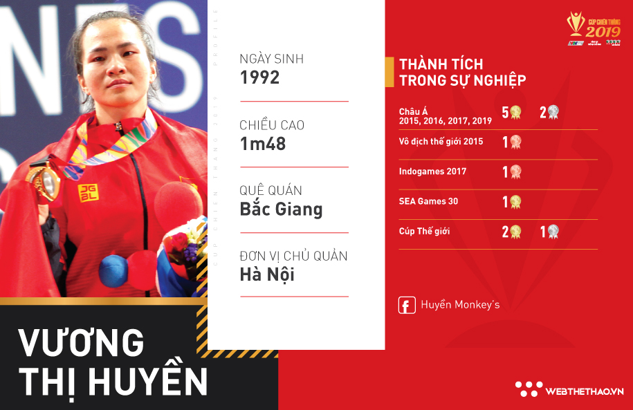 Lực sĩ Vương Thị Huyền gấp rút tăng cân để chinh phục tấm vé dự Olympic 2020