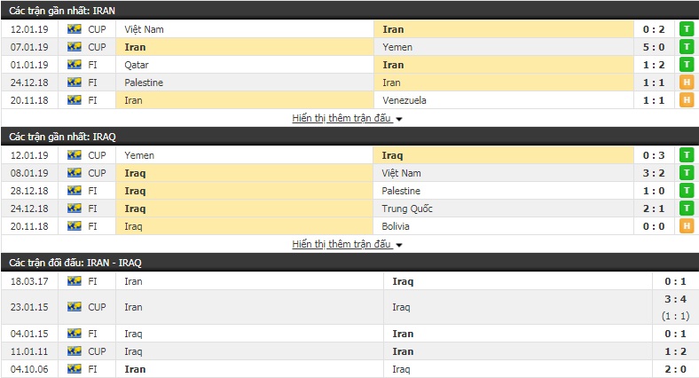 Nhận định tỷ lệ cược k&egrave;o b&oacute;ng đ&aacute; t&agrave;i xỉu trận Iran vs Iraq