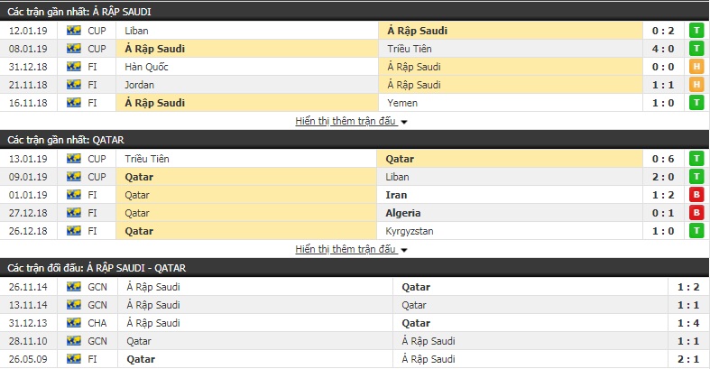 Nhận định tỷ lệ cược kèo bóng đá tài xỉu trận Saudi Arabia vs Qatar Nhận định tỷ lệ cược kèo bóng đá tài xỉu trận Saudi Arabia vs Qatar