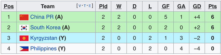 Việt Nam sẽ lọt vào vòng 1/8 Asian Cup 2019 trong trường hợp nào?